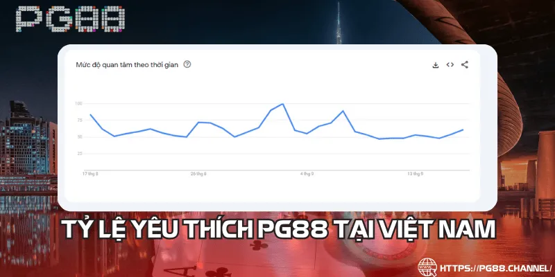 Tỷ lệ yêu thích PG88 tại Việt Nam